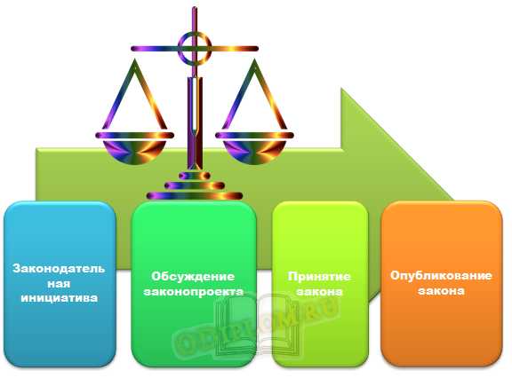 Юридическое значение обстоятельства возникновения правовых последствий