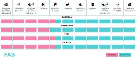 Как расшифровывается термин FAS и в чем его суть