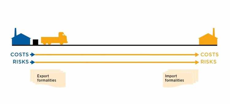 Чем FAS отличается от других условий Инкотермс