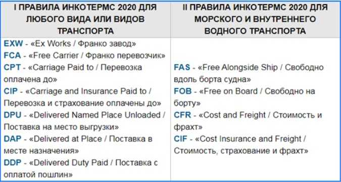 Fas условия поставки что это