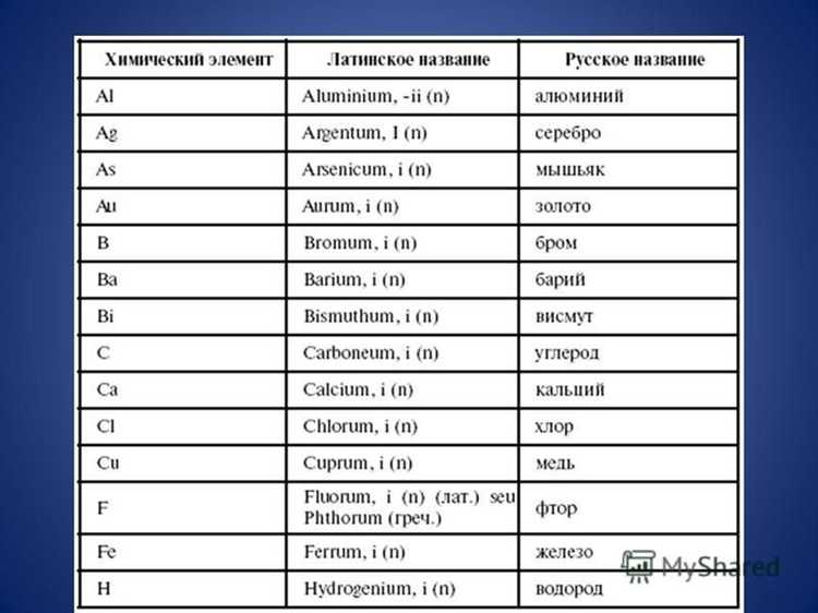 Как чаще всего произносят FATCA в российской профессиональной среде