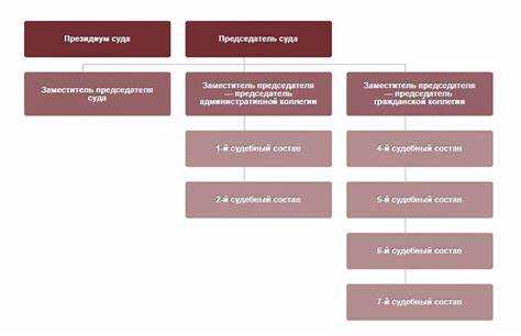 Шифр судьи арбитражного суда г москвы как узнать