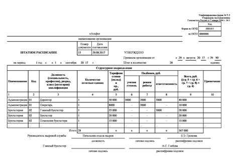 Зависимость периодичности утверждения от организационно-правовой формы