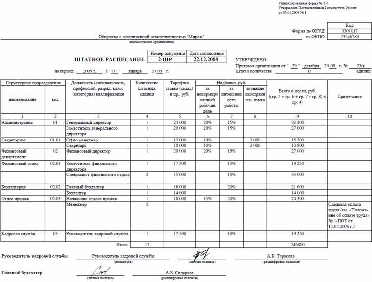 Нормативные сроки для утверждения штатного расписания в бюджетных учреждениях