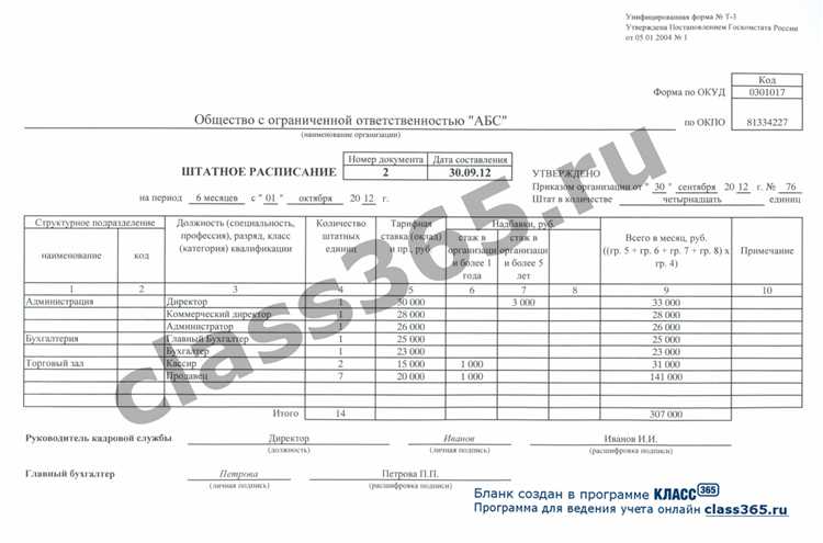 Рекомендации по внутреннему регламенту утверждения штатного расписания