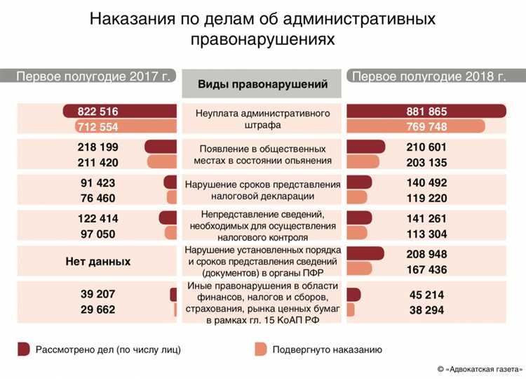 Как оспорить назначенный административный штраф