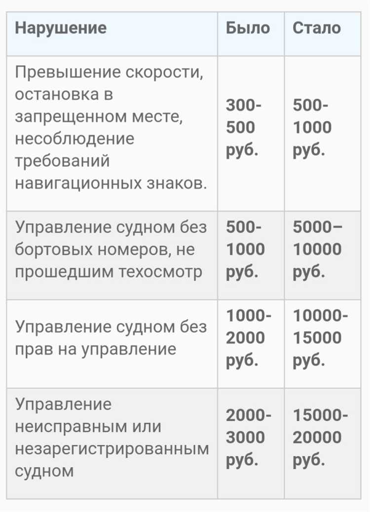 Размеры штрафов за уезд в депо без разрешения