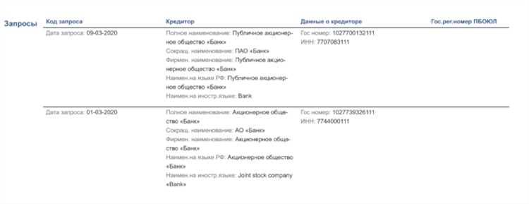 Почему в бюро может появиться запись об ИП без ведома предпринимателя