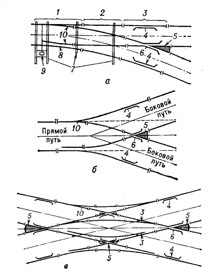 Проверка сигнального положения стрелки на пульте управления