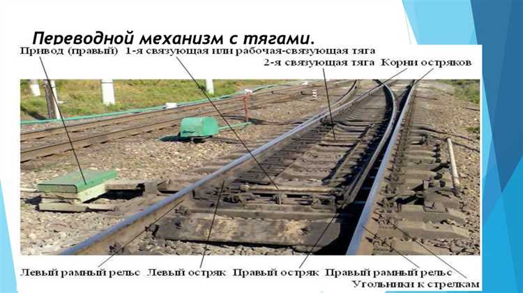 Оценка состояния прилегающего пути на наличие посторонних предметов