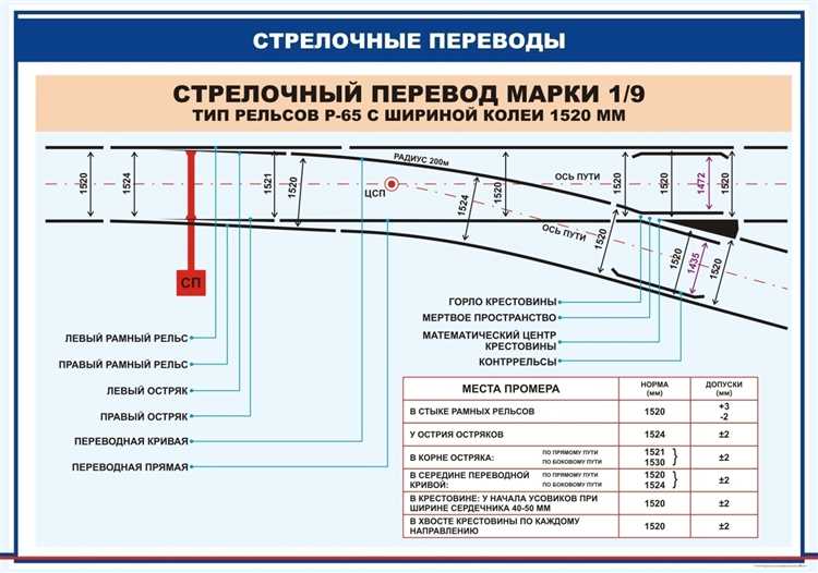 Контроль исправности блокировки и замыкания стрелки