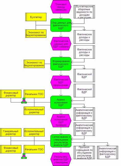 Как формируются расходы на национальную оборону