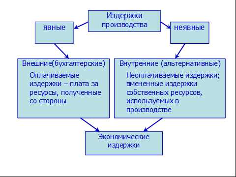 Какие расходы включаются в процессуальные издержки по гражданскому делу