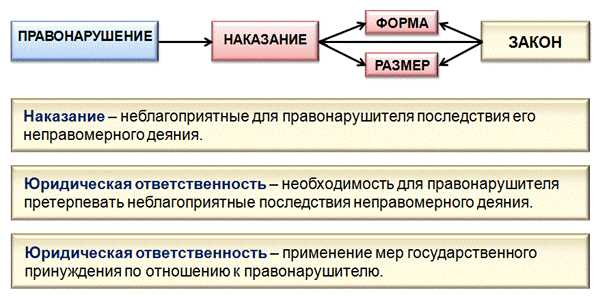 Ответственность суда за нарушение сроков рассмотрения дел