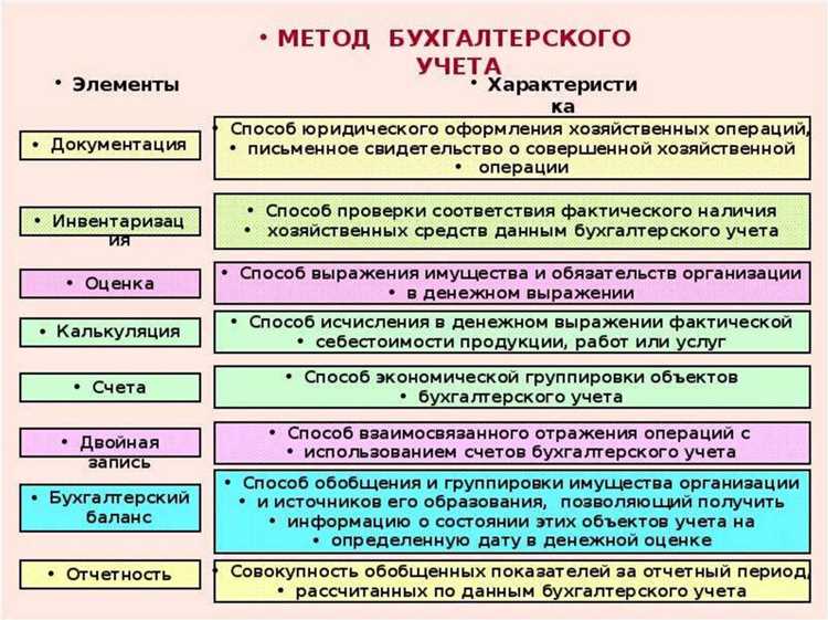 В чем особенность бухгалтерского учета ведется непрерывно