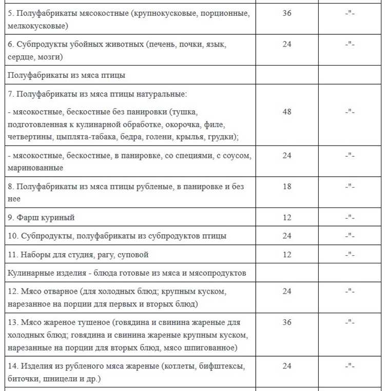 Что грозит продавцу за реализацию товара с истекшим сроком хранения