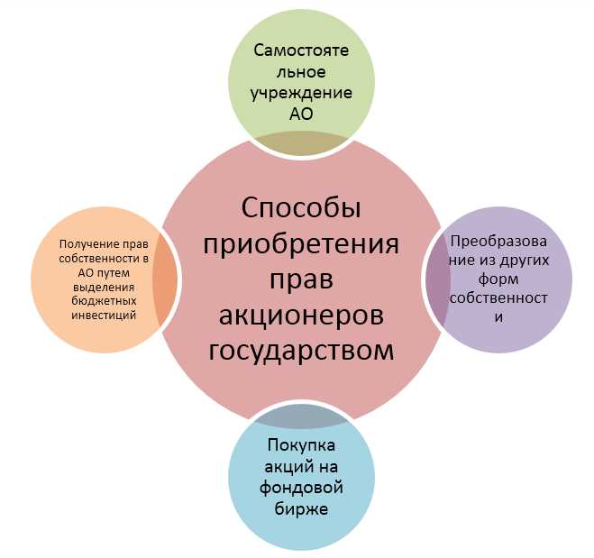 В чем различие в требованиях к уставному капиталу