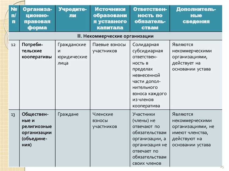 Как коммерческие организации формируют свои финансовые цели
