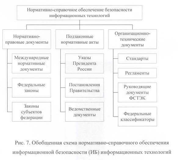 Какие правовые последствия влечет нарушение требований к документированной информации