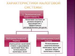 Роль налоговых льгот в стимулировании малого и среднего бизнеса