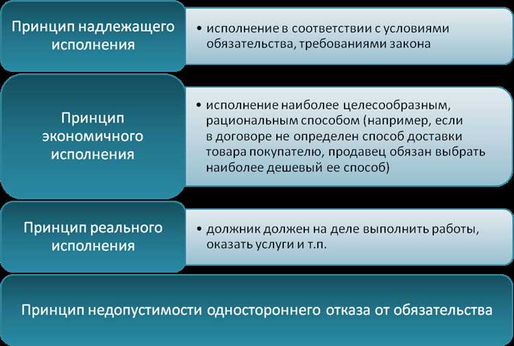 Использование отчетности и графиков исполнения для текущего мониторинга