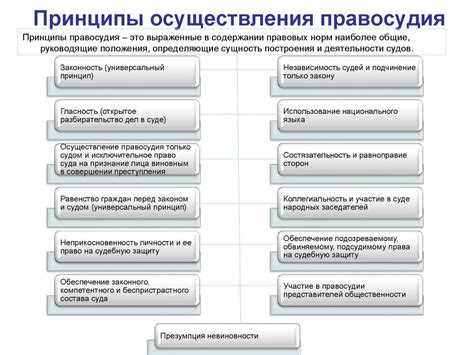 Как неприкосновенность судей влияет на рассмотрение дел с их участием