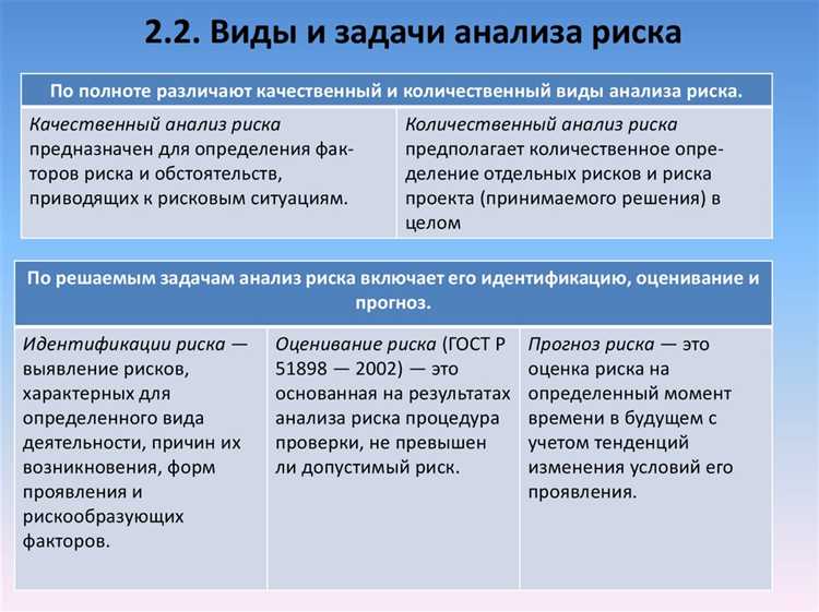 Поддержка решений по страхованию и распределению рисков