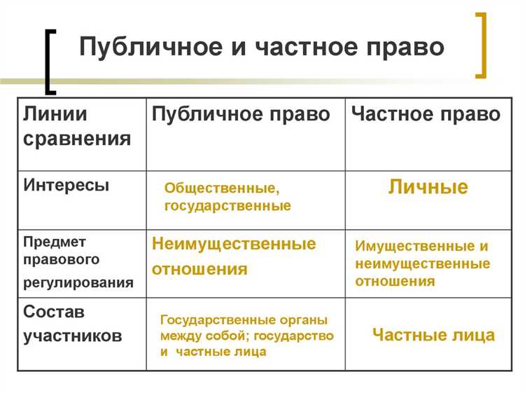 Какие интересы лежат в основе норм публичного и частного права
