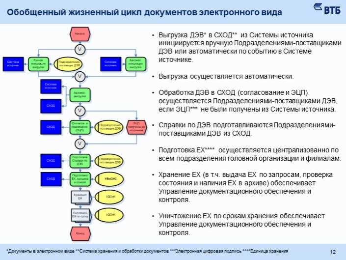 Роль экспертизы при оценке электронных файлов
