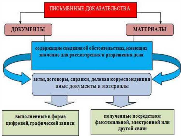 Порядок представления цифровых доказательств в суде
