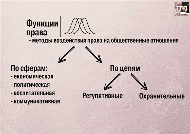Роль правовых норм в обеспечении социальной справедливости