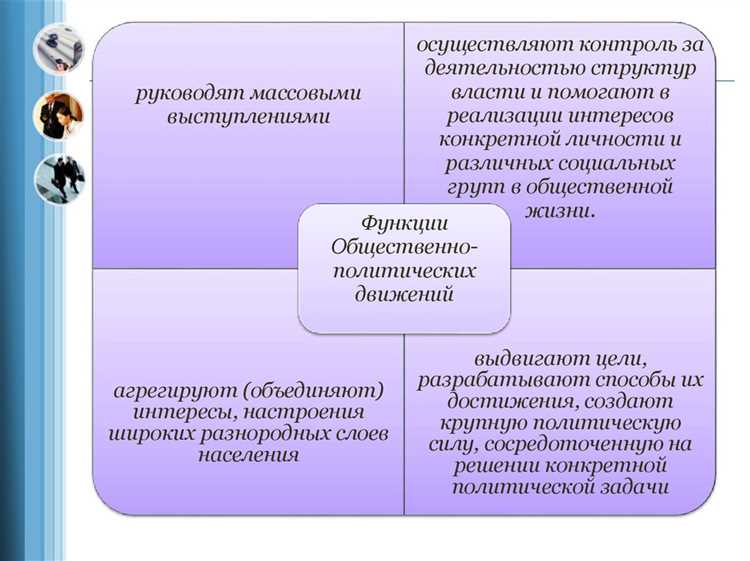 Как протестные акции объединений изменяют приоритеты власти