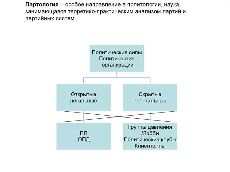 Как политические партии формируют повестку законодательных инициатив