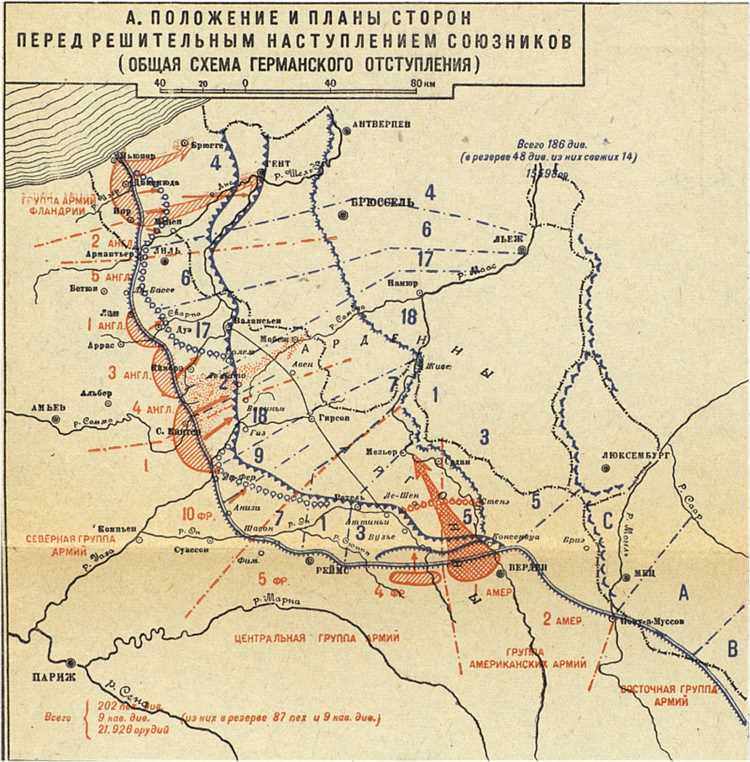 Цели Германии при разработке плана Гинденбурга