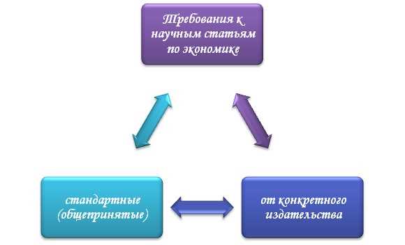 Экономические критерии при оценке соответствия стандартам