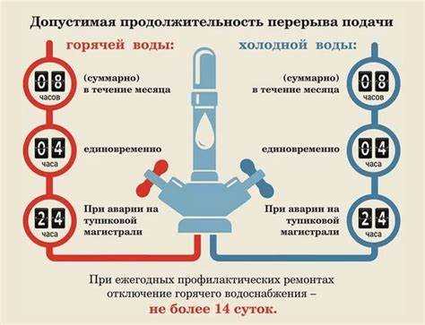 Куда звонить при внезапном отключении газа без предупреждения