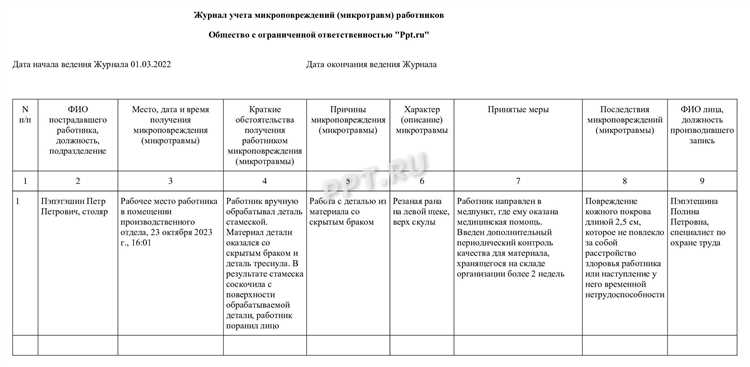 Сколько времени отводится руководителю на выяснение обстоятельств