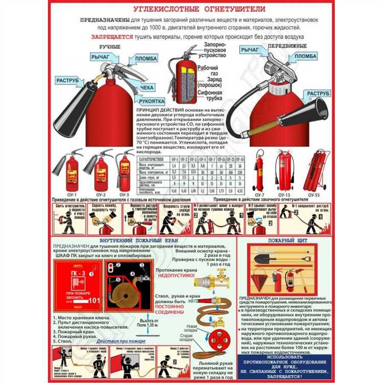 Срок службы углекислотного огнетушителя до обязательной перезарядки