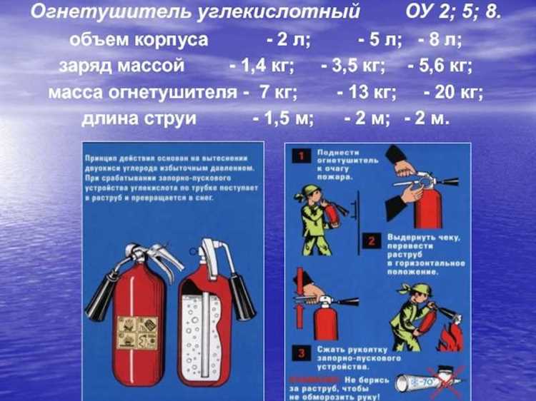 Когда проводить внеплановую перезарядку углекислотного огнетушителя