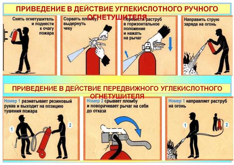 В какие сроки углекислотные огнетушители подлежат перезарядке ответ тест