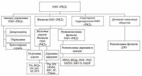 Какие сведения подлежат обязательному внесению в реестр