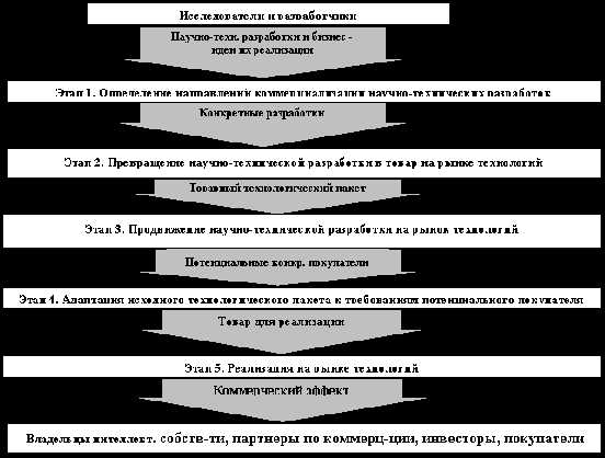 Когда совместные научные исследования нарушают режим контроля