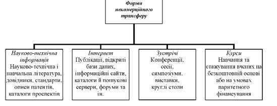 Ответственность за передачу технологий в рамках трансграничных сделок