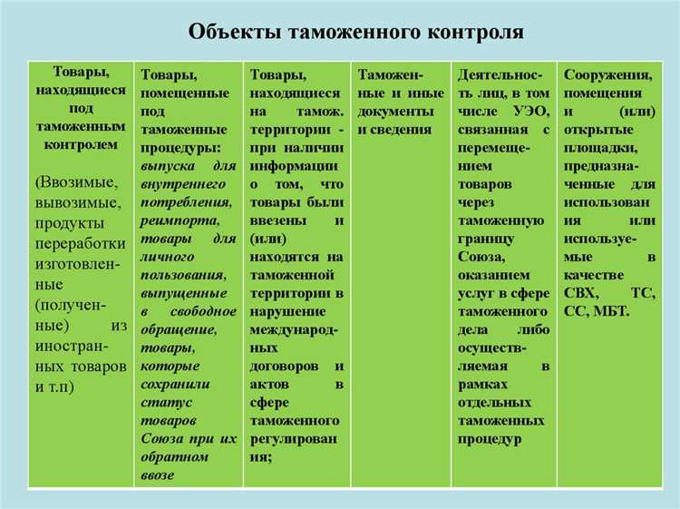 Форматы и технические средства подачи данных в ЕАИС таможни
