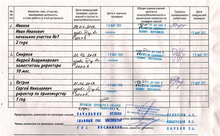 Формат внеочередной проверки знаний после нарушений или происшествий