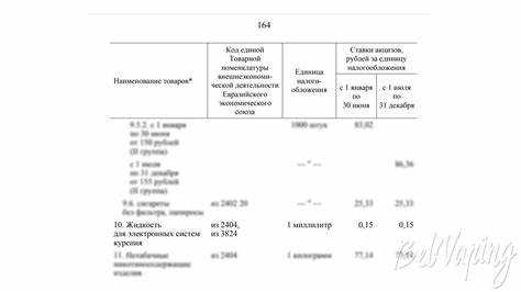 В каком виде оформляется ставка акциза в налоговом законодательстве
