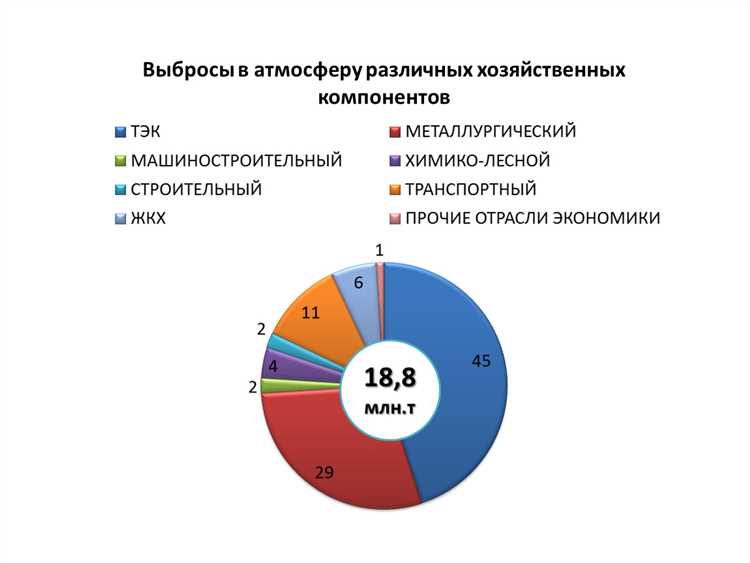Ответственность за нарушение запрета на деятельность