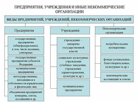 Юридические последствия отсутствия органов управления в организациях