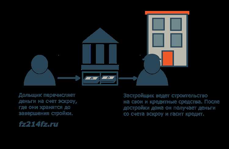 Случаи, когда застройщик не получает деньги с эскроу счета