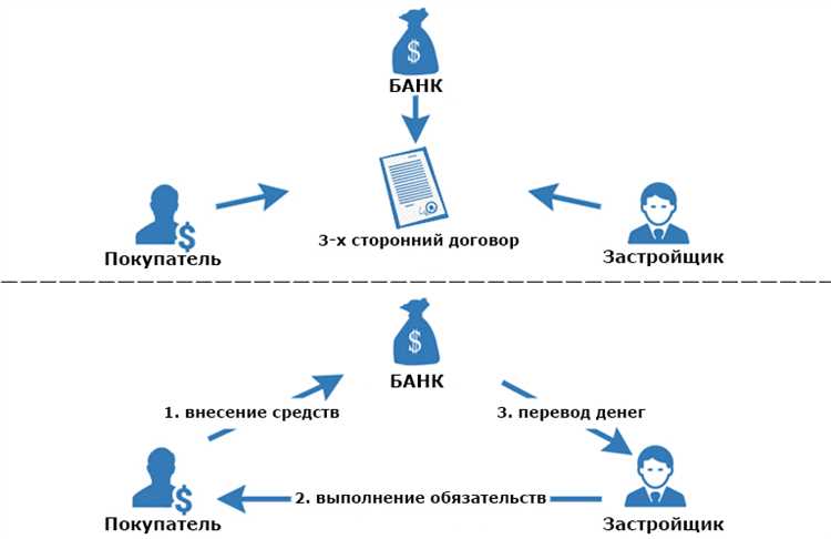 Какие документы застройщик предоставляет для получения средств